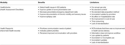 Roadmap for Creating Effective Communication Tools to Improve Health Equity for Persons With Intellectual and Developmental Disabilities